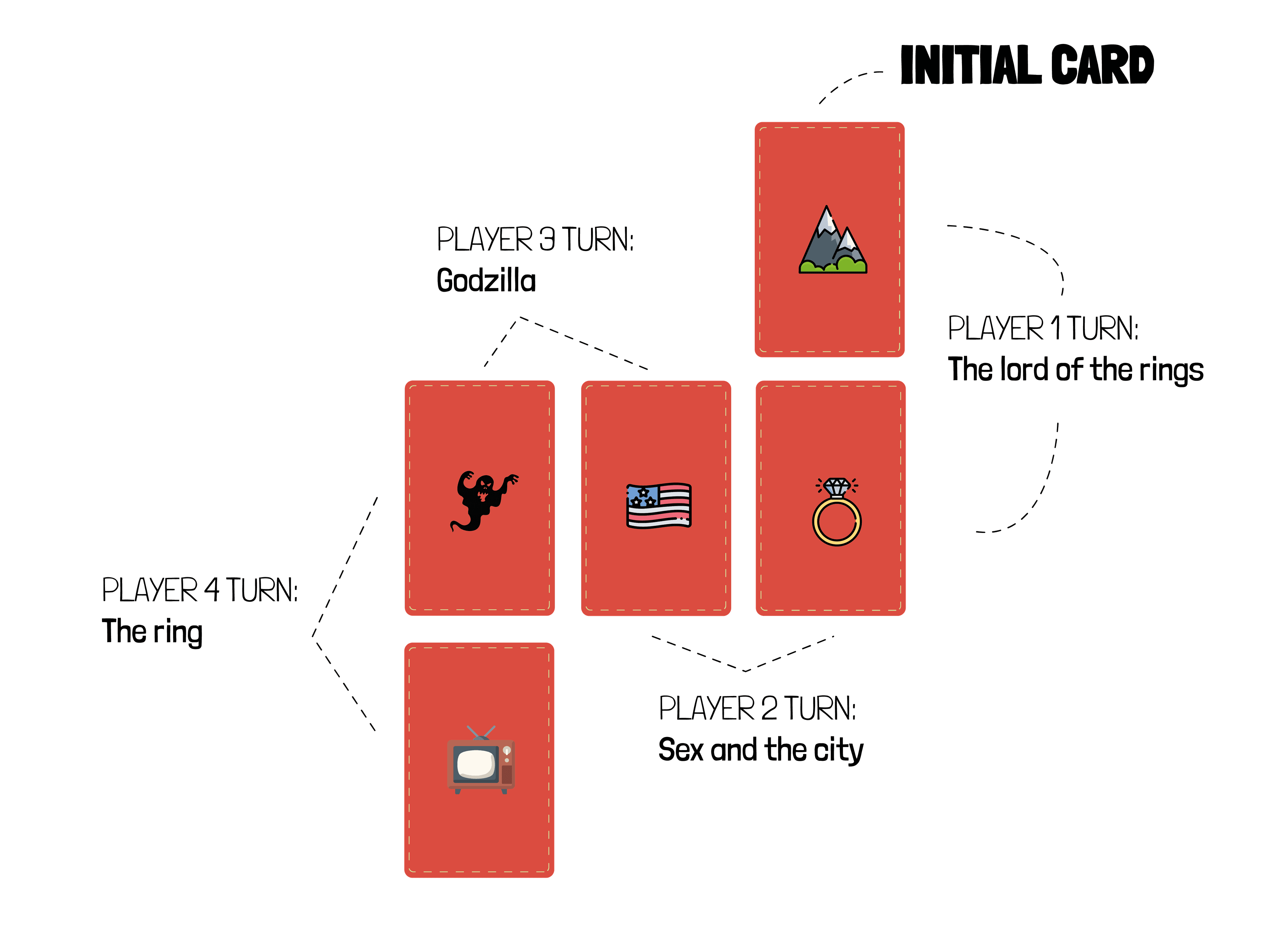 flowie board game