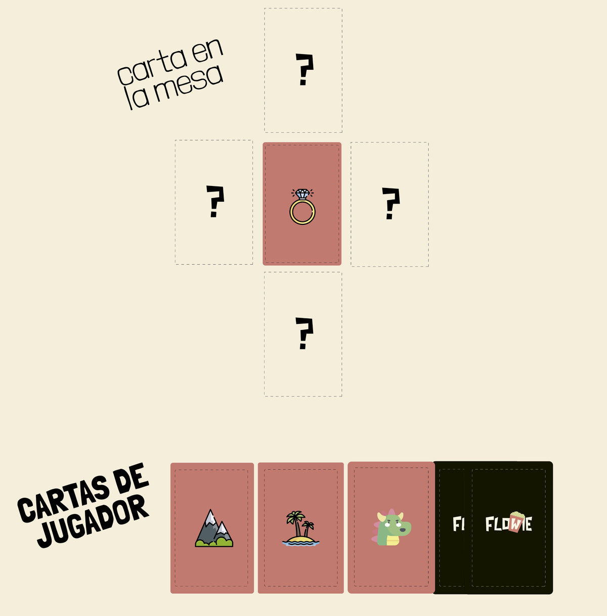 Cinco cartas iniciales y una carta central de Flowie
